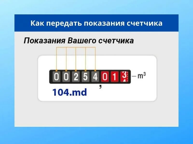 Как передавать показания счетчиков газа. Как передаются показания счетчика газа. Показание счётчика ГАЗ передать показания. Показания приборов учета газа.