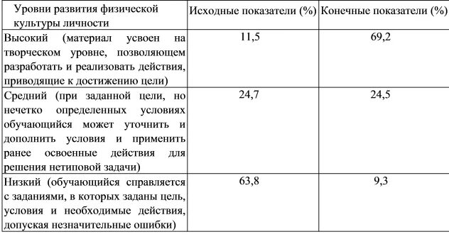 универсальные компетенции. номинальный уровень проявления физической культуры. этапы становления физической культуры личности:. потенциальный уровень проявления физической культуры личности. структура физической культуры личности схема.