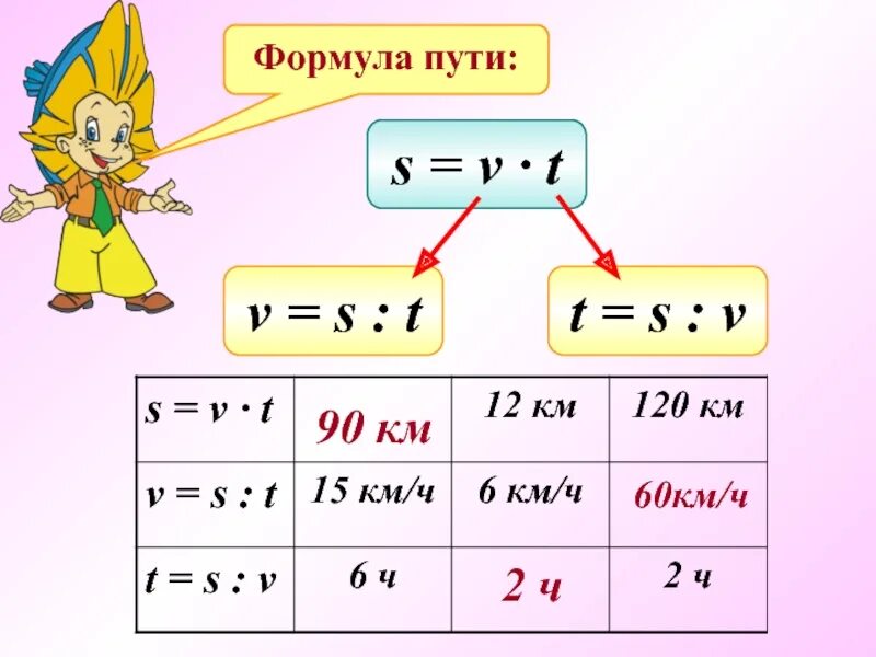 Формула c 5 класс. Формулы 5 класс. Формулы математики. Формулы математика 5 класс. Математические формулы 5 класс.