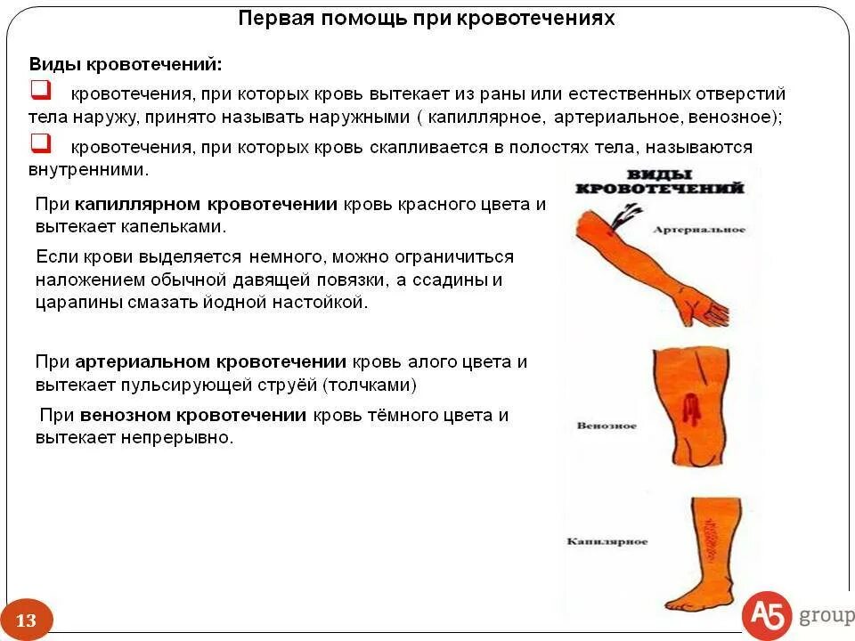 К чему снится потеря крови. Что делать при потери крови. Что делать при сильной потери крови. Инфографика перфорации и кровотечения из язв во всем мире.