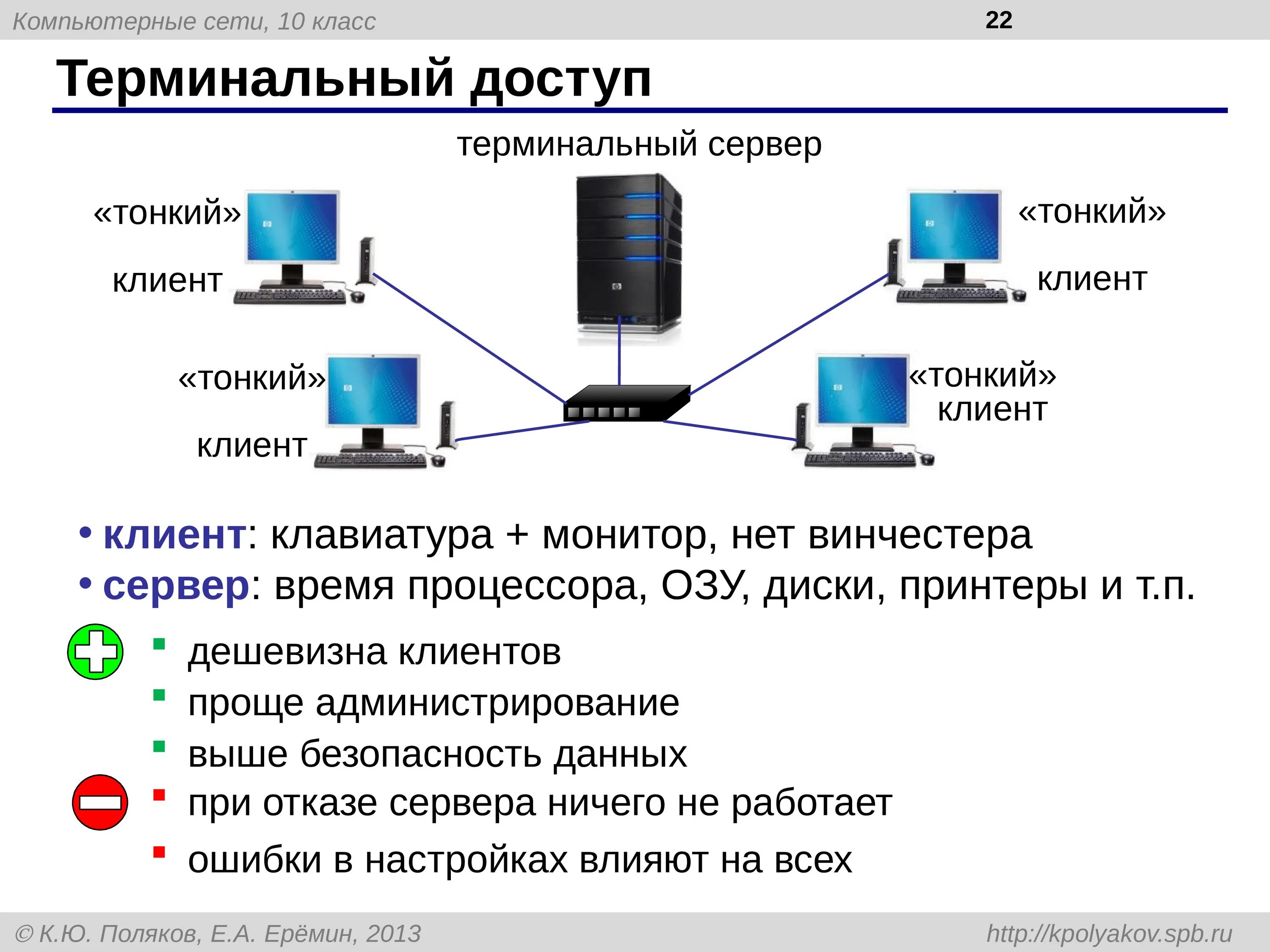 Сервер терминалов схема. Тонкий клиент схема сети. Сервер локальной сети. Тонкий клиент терминальный сервер. Соединение терминал