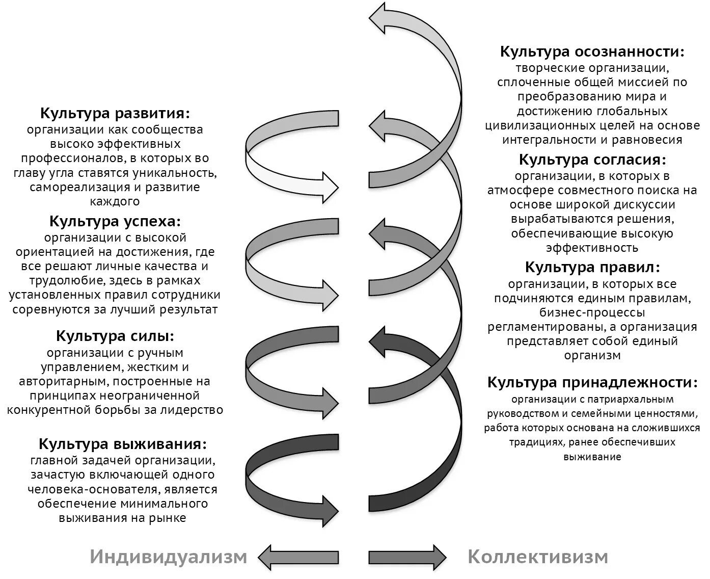 Спиральная теория развития. Теория спиральной динамики. Спиральная модель развития компании. Спираль развития. Теория спираль развития компании.