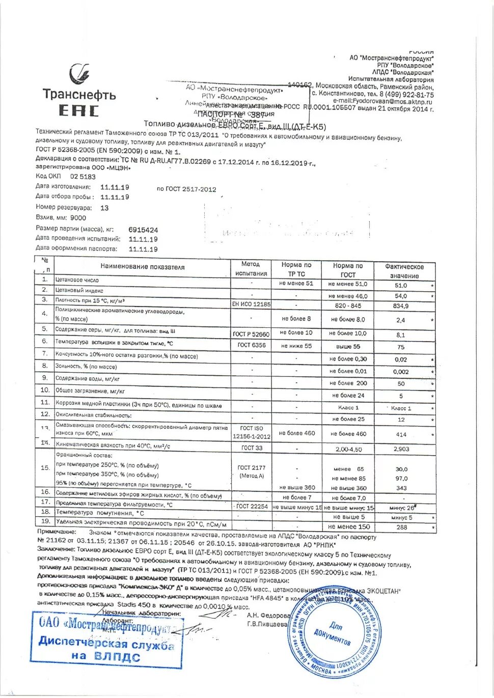 Документы нефти и газа