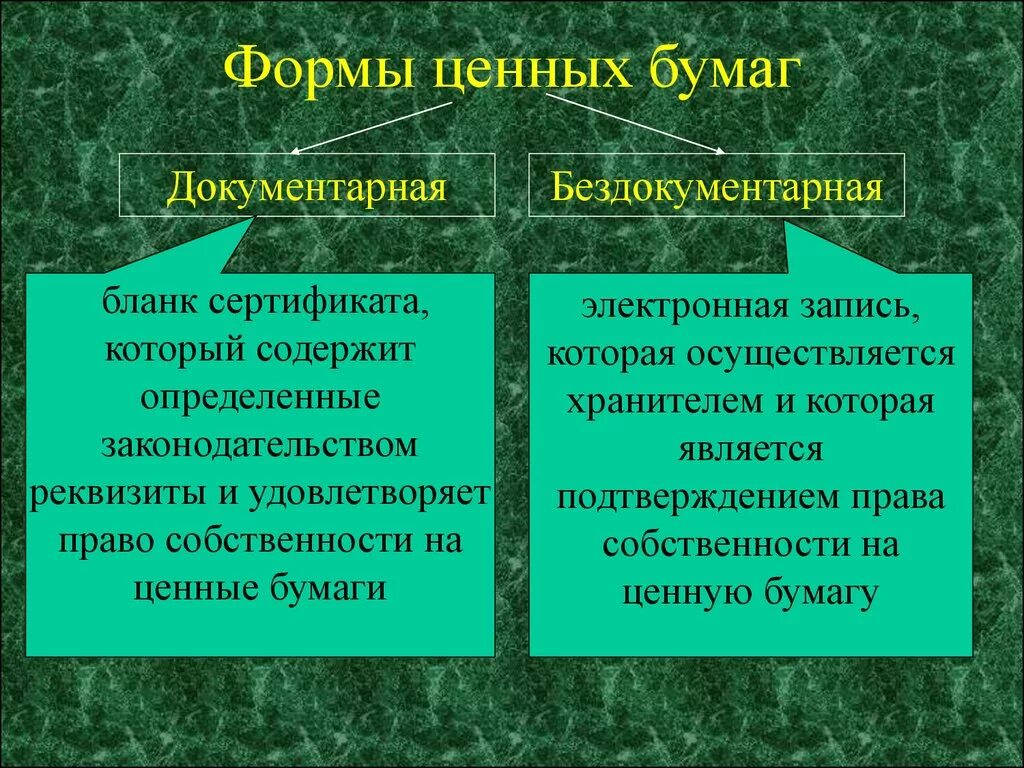 Форма выпускаемых ценных бумаг. Документарная и бездокументарная форма ценных бумаг. Бнздокументанные учёные бумаги. Документарнве ценные бумаг. Бездокументарные ценные бумаги форма.