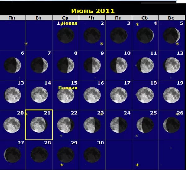 Полнолуние даты. Сколько дней полнолуние. Сколько дней длится полнолуние. Какого числа полнолуние. Новолуние длится