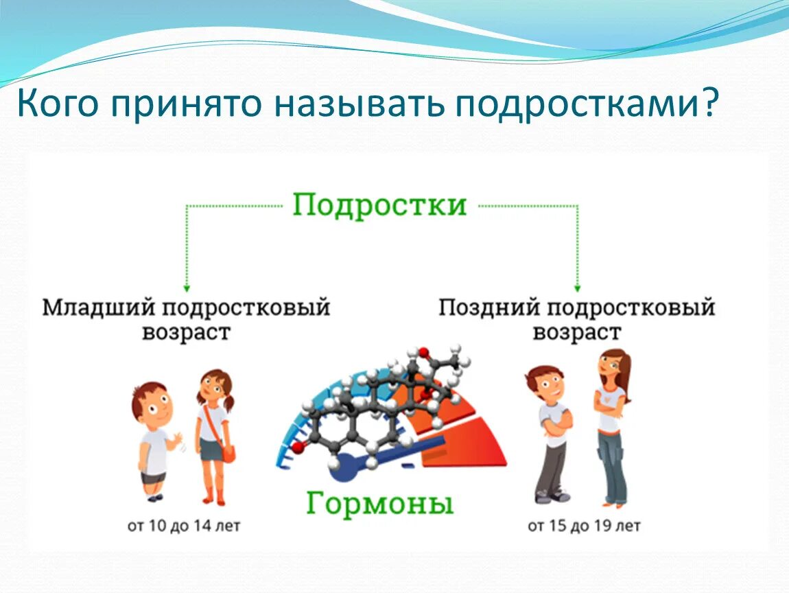 Почему подростков называют. Гормоны у подростков. Гормоны у мальчиков. Подросток гормональные изменения. Гормоны у подростков мальчиков.