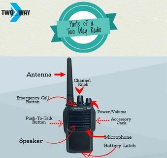 Radio part
