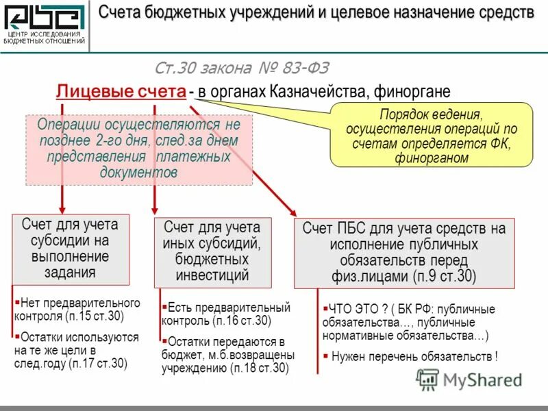 Отчет о состоянии лицевого счета. Выпиеска из мущевого счета. Получатели бюджетных средств. Выписка из лицевого счета бюджетного учреждения. Бюджет смарт.