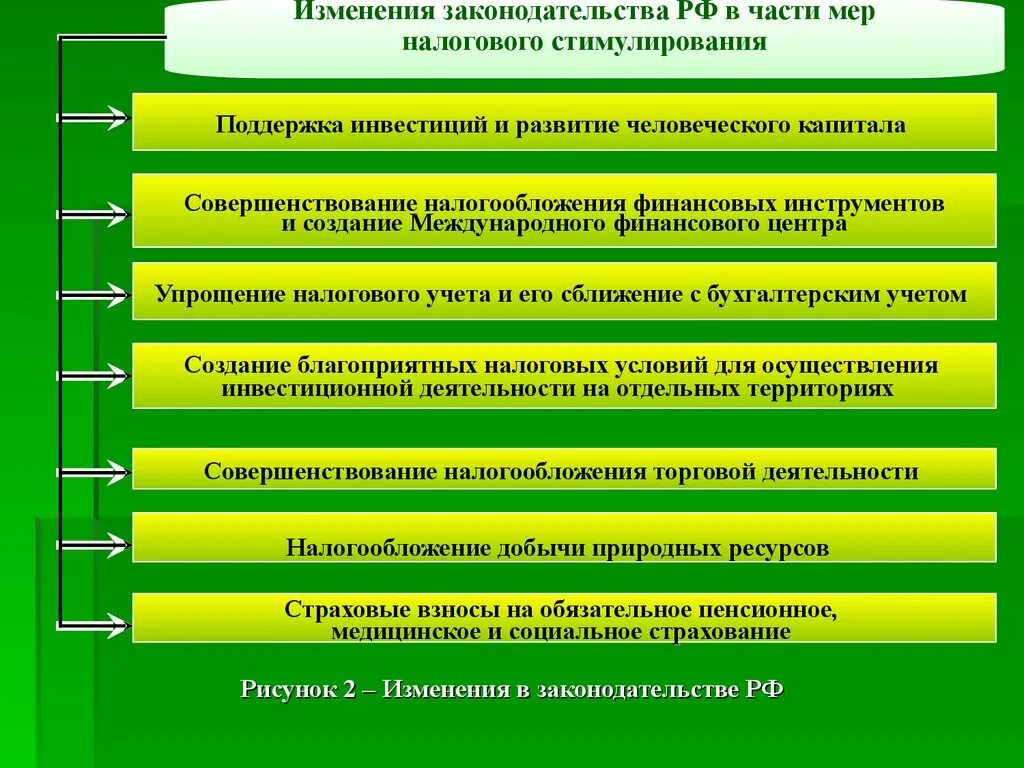 Проблемы в налоговом праве. Основные проблемы налогообложения. проблемы налогообложения малого бизнеса. налогообложение малого и среднего бизнеса. основная проблема налогообложения.