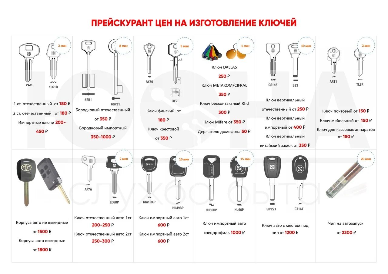 Прейскурант ключей. Расценки на изготовленные ключи. Прейскурант по изготовлению ключей. Расценки изготовления ключей.