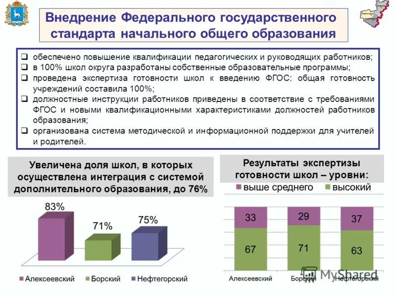 Управление образованием юго