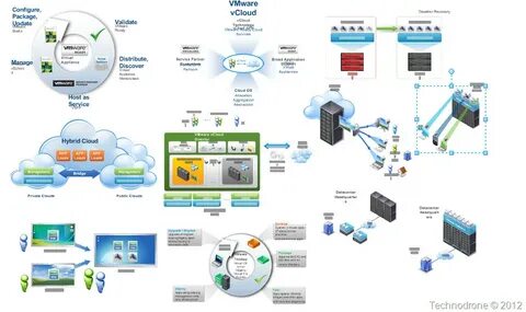 Packaging configurations