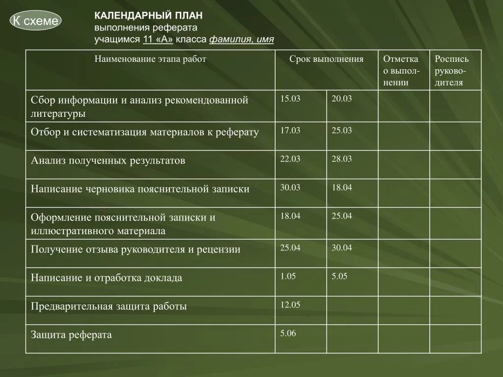 Сколько времени длятся сборы. План выполнения реферата. Название этапа плана выполняется. Срок выполнения реферата. Время выполнения реферата.