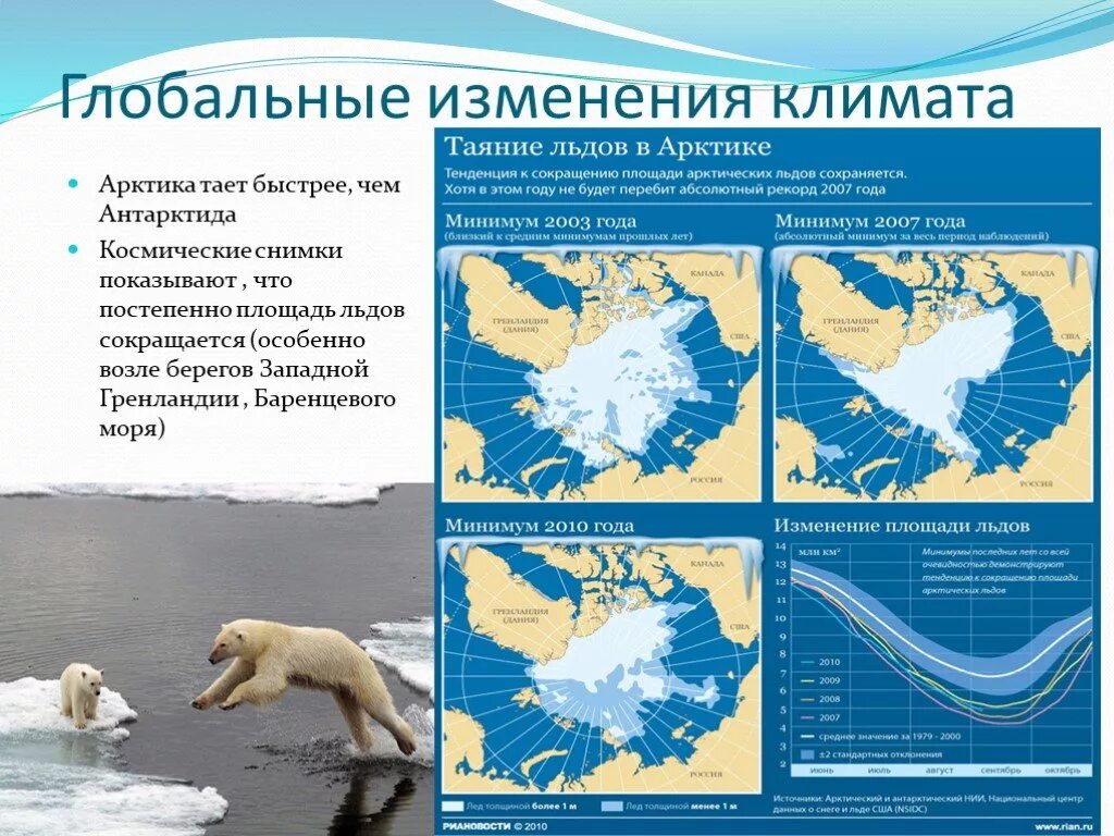 Объясните почему прогнозирование ледовитости карского моря. • Арктика — таяние арктических льдов,. Изменение климата Арктики. Глобальное потепление в Арктике. Зменение климат в Арктики.