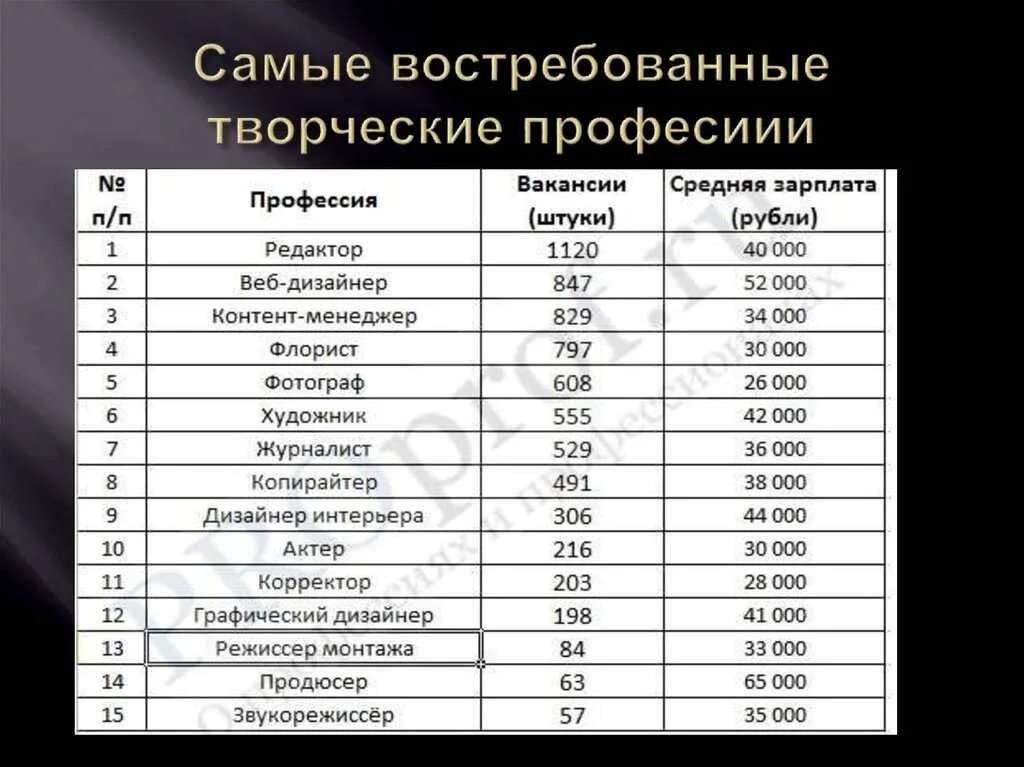 Высшая профессия в экономике