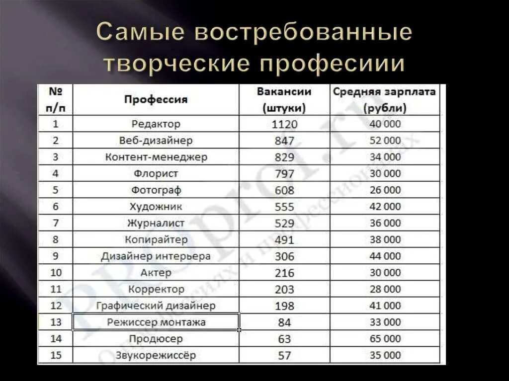 Экономические специальности после 9. Профессии после 9 класса для девушек с хорошей зарплатой список. Профессии после 11 класса для девушек список. Профессии после 9 класса для девушек. Професс для девушки после 9 класса.