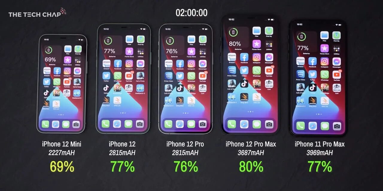 Iphone 12 mini и 13 mini. Iphone XS vs 12 Mini. Iphone XS vs iphone 12 Mini Size. Iphone 12 Mini vs iphone 11. Iphone 13 Mini vs 11 Pro.