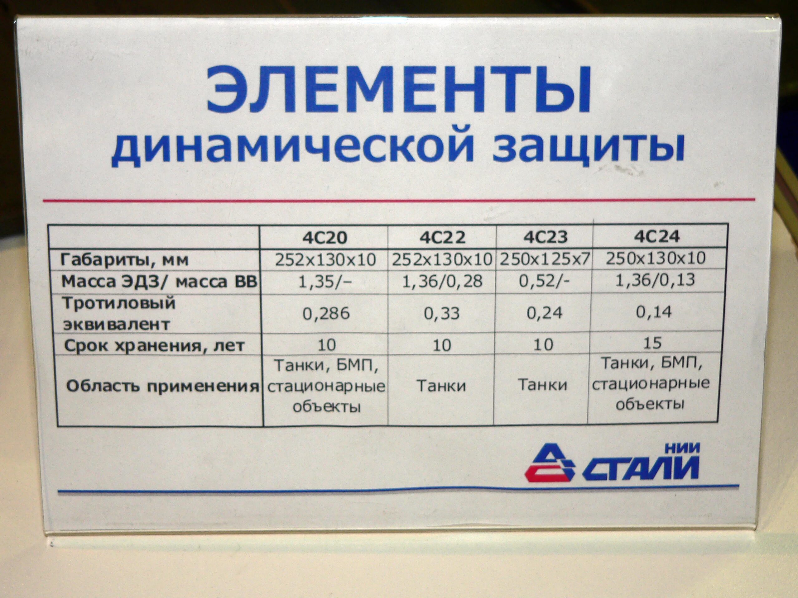 Динамическая защита танка 4с20. Элемент динамической защиты 4с22. 4с22 динамическая защита. 4с20 динамическая защита ТТХ.