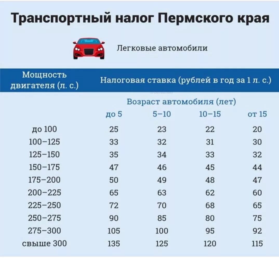 Таблица налога на авто по лошадиным силам 2021. Налог на автомобиль за Лошадиные силы в Москве 2021. Таблица налогов на Лошадиные силы. Таблица налогов за Лошадиные силы 2021 Москва. Какая ставка транспортного налога