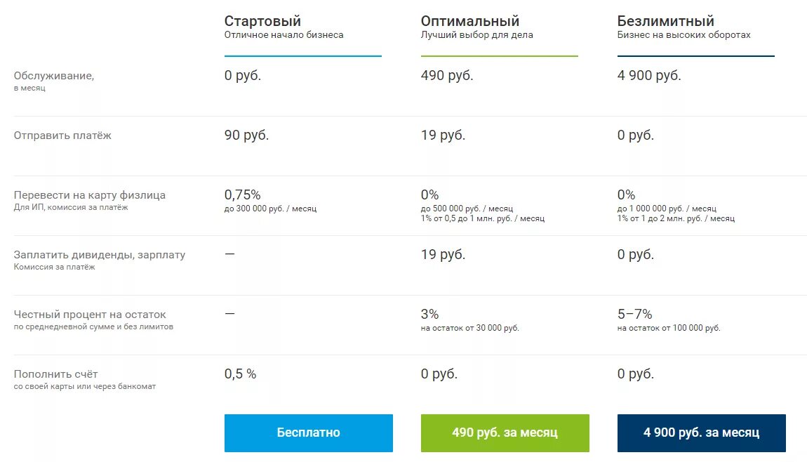 Модуль банк тарифы. Модуль банк тариф оптимальный. Модуль банк тарифы для ИП. Модуль банк тариф безлимитный. Модульбанк тарифы