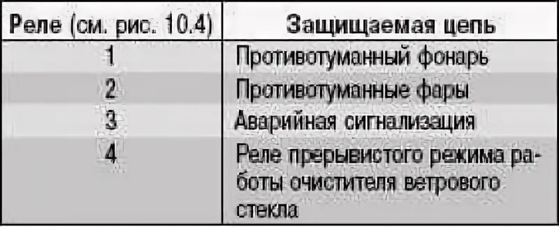 Заз шанс схема расположения предохранителей Предохранители заз шанс / сенс и реле с описанием назначения и схемами блоков