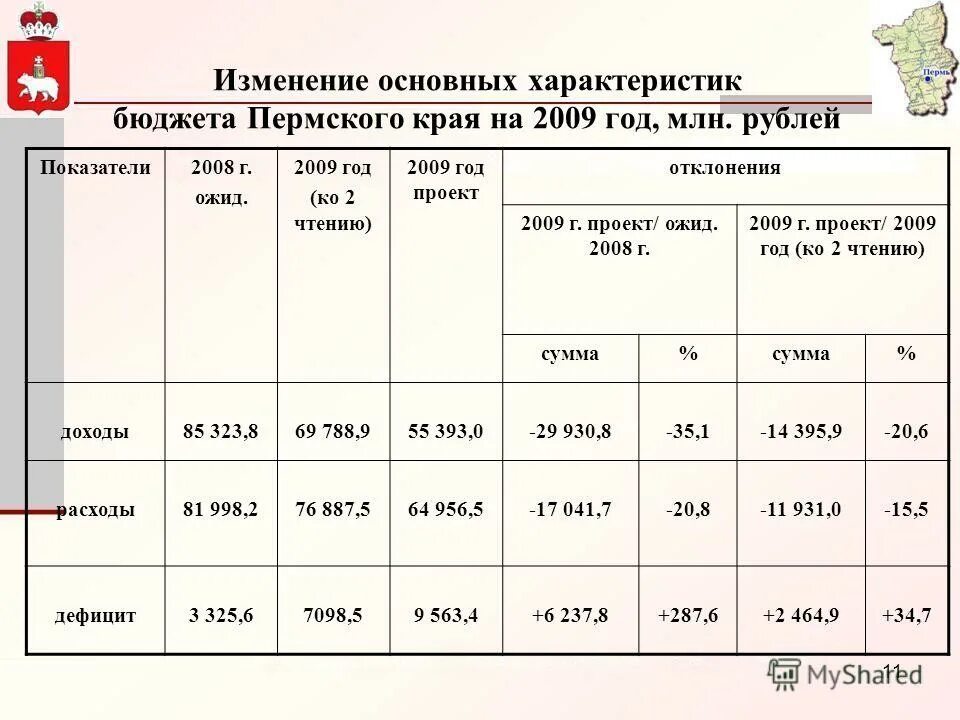 Изменения с ноября 2014