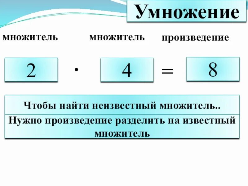 Умножение неизвестных чисел. Умножение 1 множитель 2 множитель произведение. как найти множитель правило. правила по математике 2 класс множитель. правило множитель множитель.