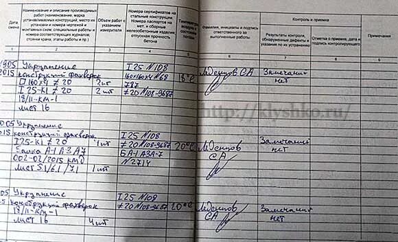 Журнал подрядной организации. Заполнение журнала производства работ. Пример заполнения журнала производства работ. Запись в журнале общих работ. Журнал авторского надзора учетный лист.