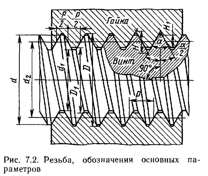 Обозначение трапецеидальной резьбы. Обозначение трапецеидальной резьбы на чертеже. Параметры метрической резьбы чертёж. Трапецеидальная резьба обозначается.