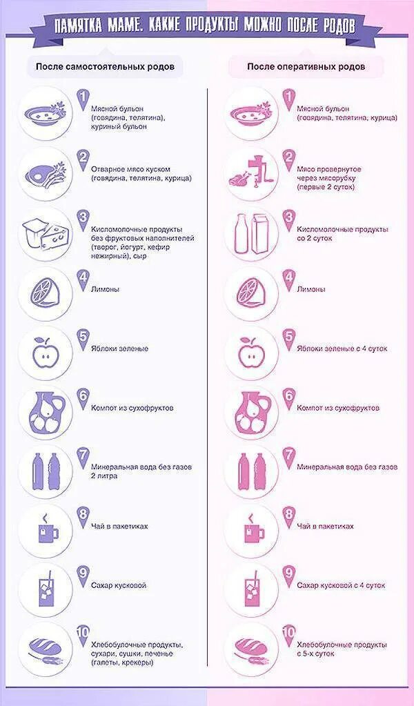 Что можно кушать после кесарево кормящим. При грудном вскармливании бывает месячные ?. Месячные в первый месяц после родов. Меню после кесарева сечения для кормящей матери. Памятка для жен после кесарева сечения.