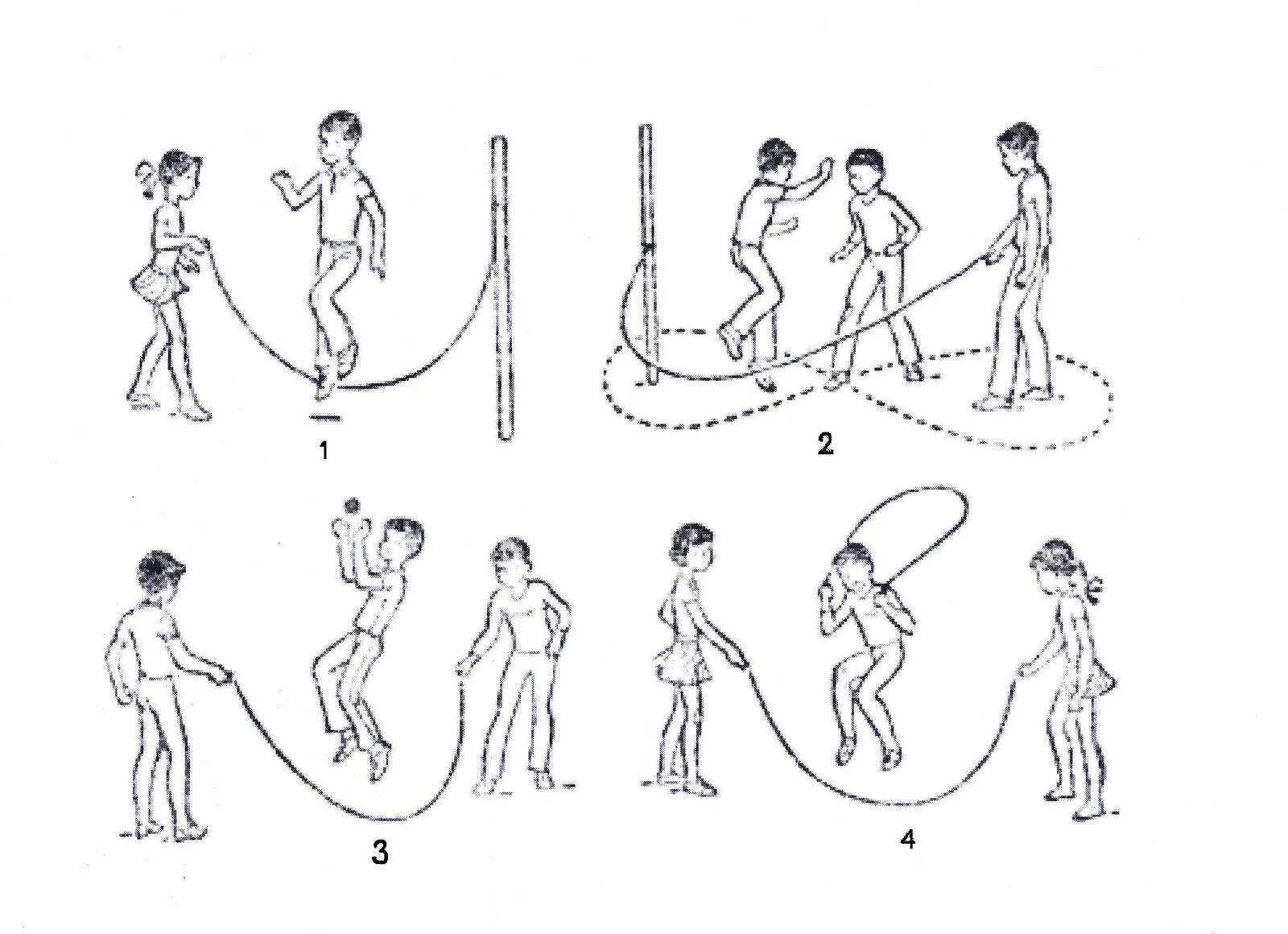 Прыжки через скакалку техника. Игровые упражнения со скакалкой. Прыжки через скакалку схема. Прыжки через вращающуюся скакалку.