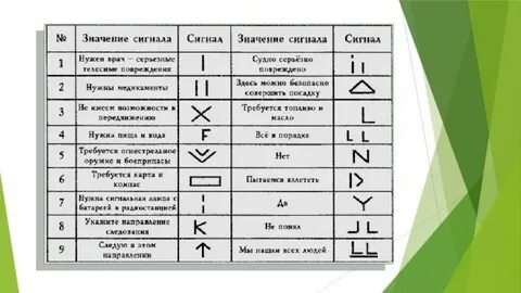 Изображения визуальных сигналов передаваемых потерпевшими