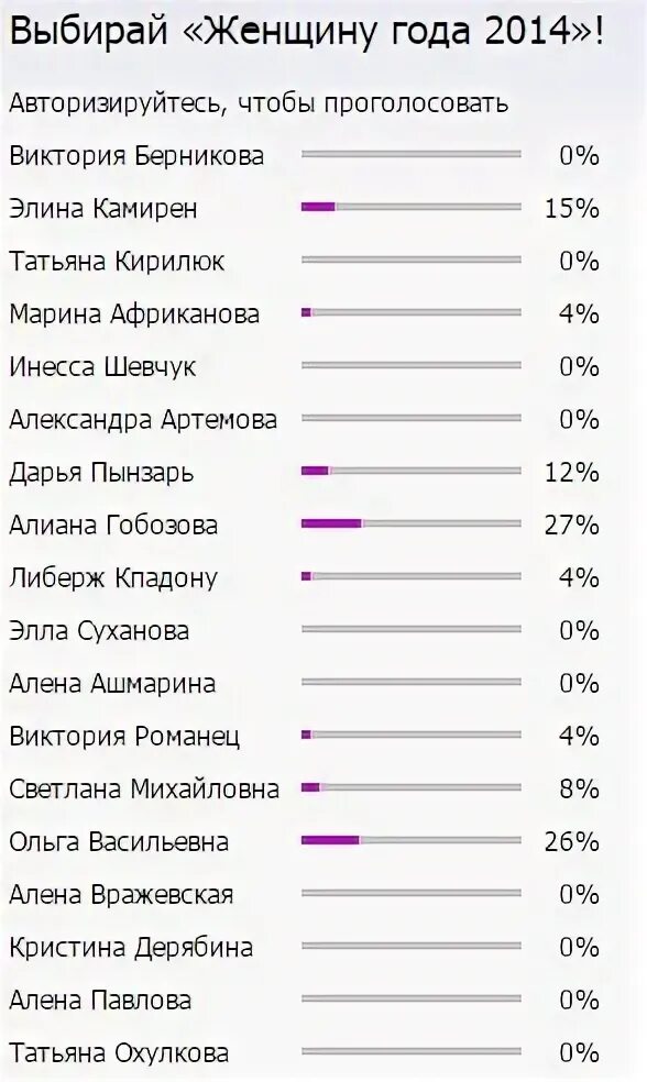 Женщина года голосовать. Возможность голосовать женщинам по годам странам.