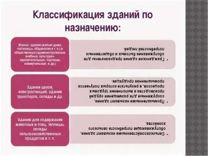 Классификация зданий сооружений строений. Классификация зданий. классификация зданий по назначению. классификация помещений по функциональному назначению. виды назначения зданий.