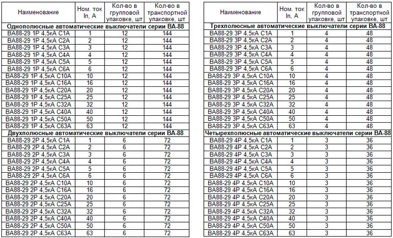 Вес автоматического выключателя. Таблица выбора номинального тока автоматического выключателя. Таблица номиналов трехфазных автоматов. Номинальные токи автоматических выключателей таблица. Номинальный ток расцепителя автоматического выключателя таблица.