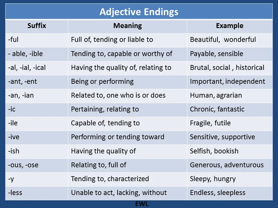 Particular meaning. Adjective Endings. Noun и adjective правило. Forming adjectives примеры. Nouns from adjectives правило.