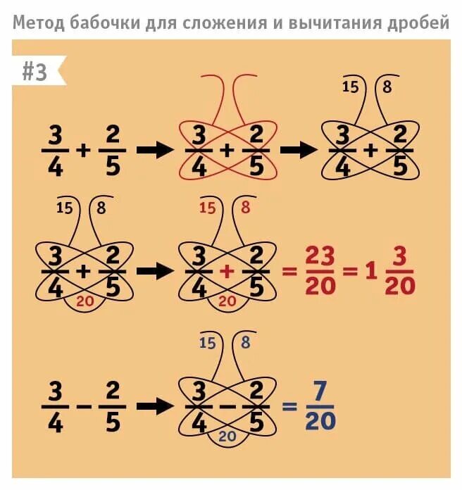 Математические лайфхаки. Математические хитрости. Математические лайфхаки и хитрости. Математические хитрости для детей.