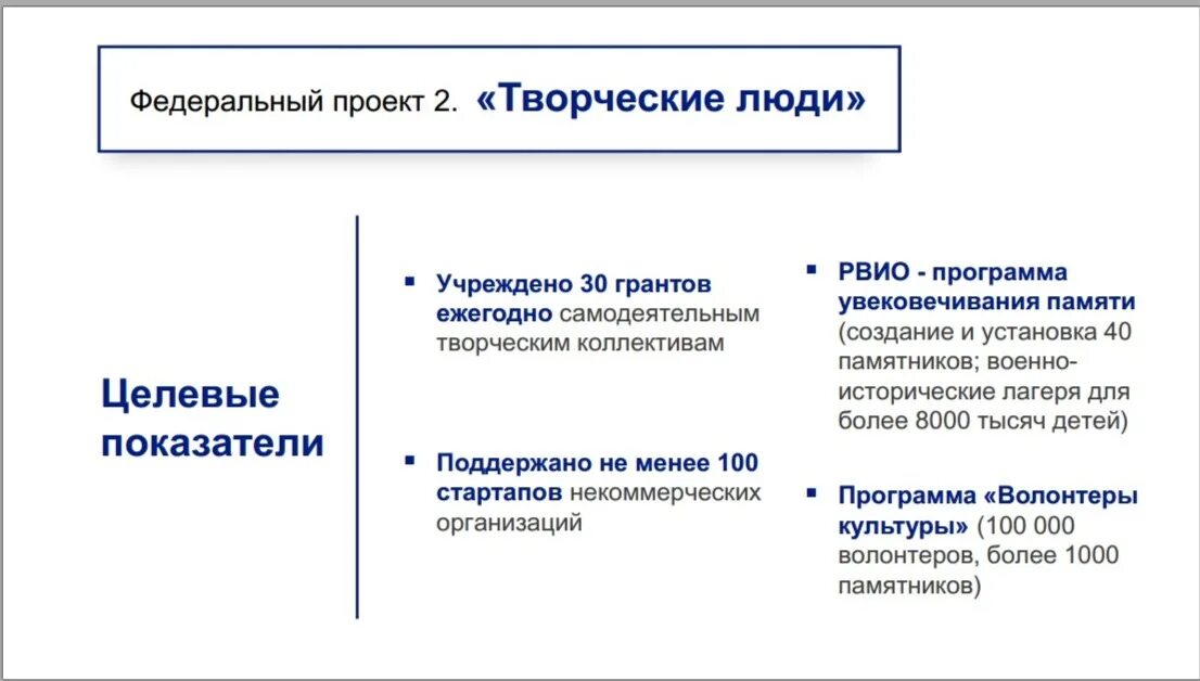 Программы национального проекта культура. Национальный проект культура. Федеральный проект культура. Национальный проект культура творческие люди. Федеральные проекты.