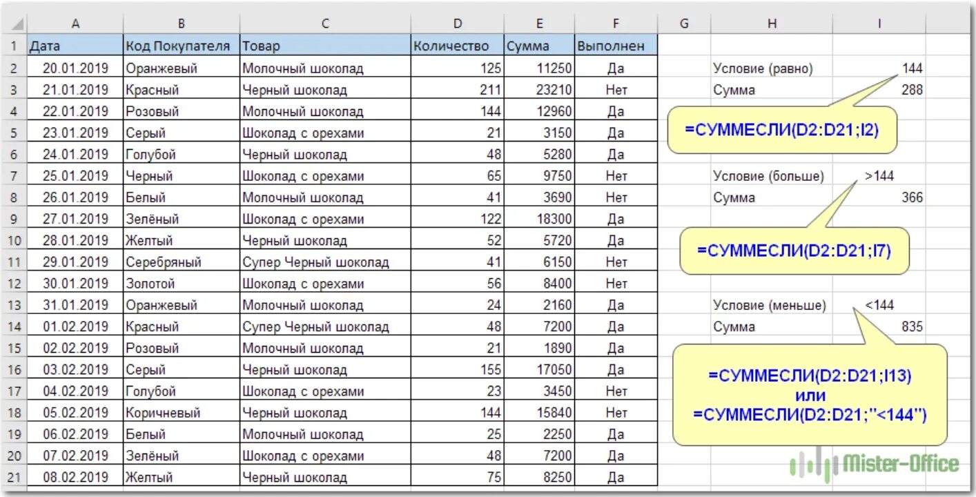 Формула если больше меньше. Формула в экселе сумма если. Формула СУММЕСЛИ В excel. Формула СУММЕСЛИ В эксель. Формула сумма если в excel.