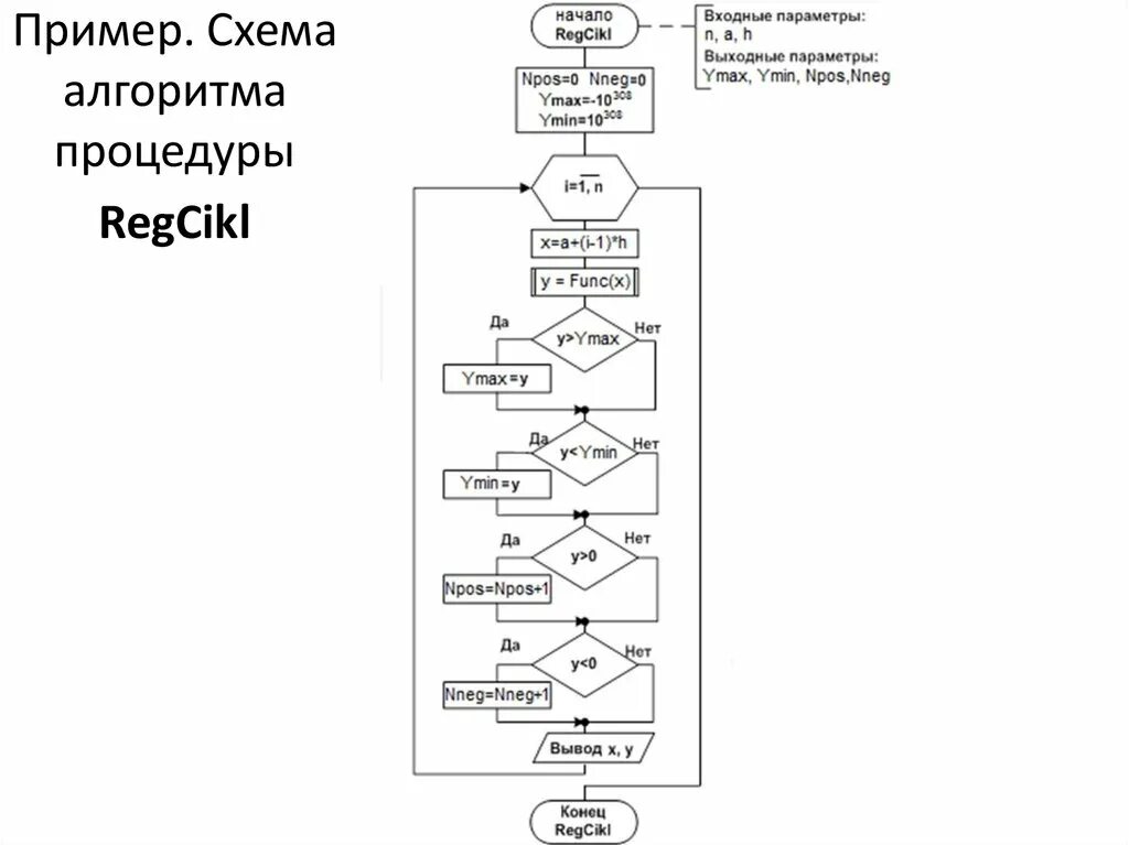 command line - Get a logical diagram of a python code - Ask Ubuntu