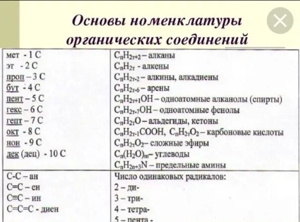 Название химических органических соединений