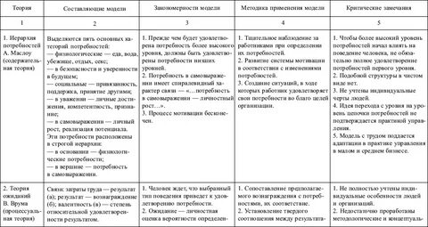 Теория сравнительного анализа