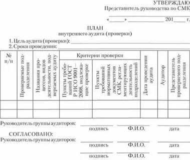 График аудитов