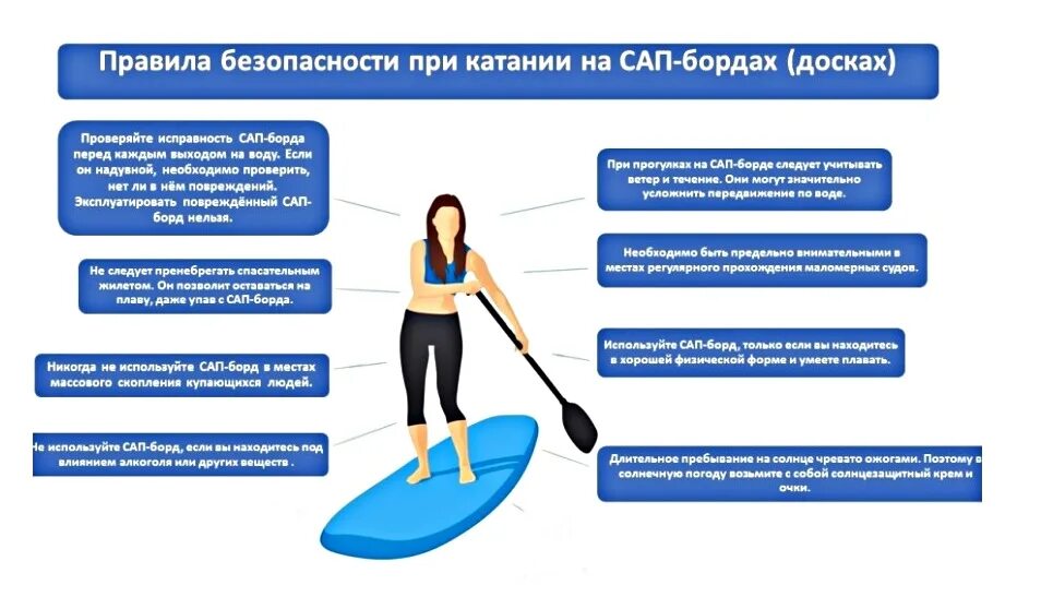 Как встать на сап. Правила безопасности сап борд. техника безопасности при катании на сап бордах. правила катания на сапе. сап борд как выбрать правильно.