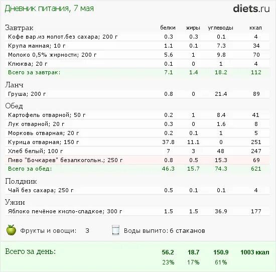 250 килокалорий. Завтрак на 250 калорий. Меню на 250 калорий. Ужин на 250 калорий. Питание на 250 калорий в день.