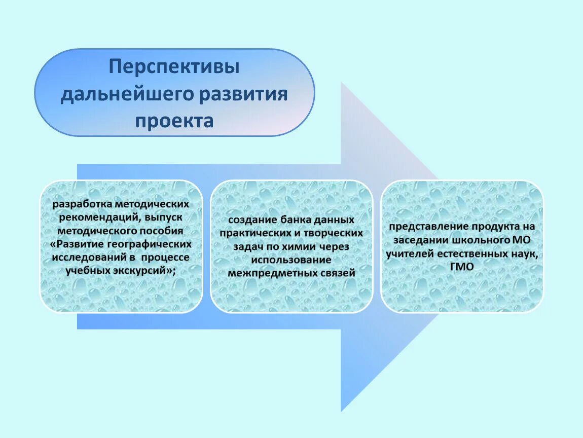 Возможные перспективы развития. Перспективы дальнейшего развития. Перспективы дальнейшего развития проекта. Перспективы развития проекта пример. Перспективы дальнейшего исследования.