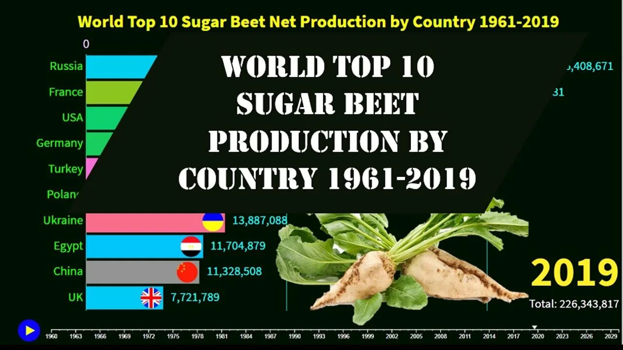 Свекла страны производители. Sugar Beet Production. Sugar Production from Beet. Sugar Production from Sugar Beet infographic.