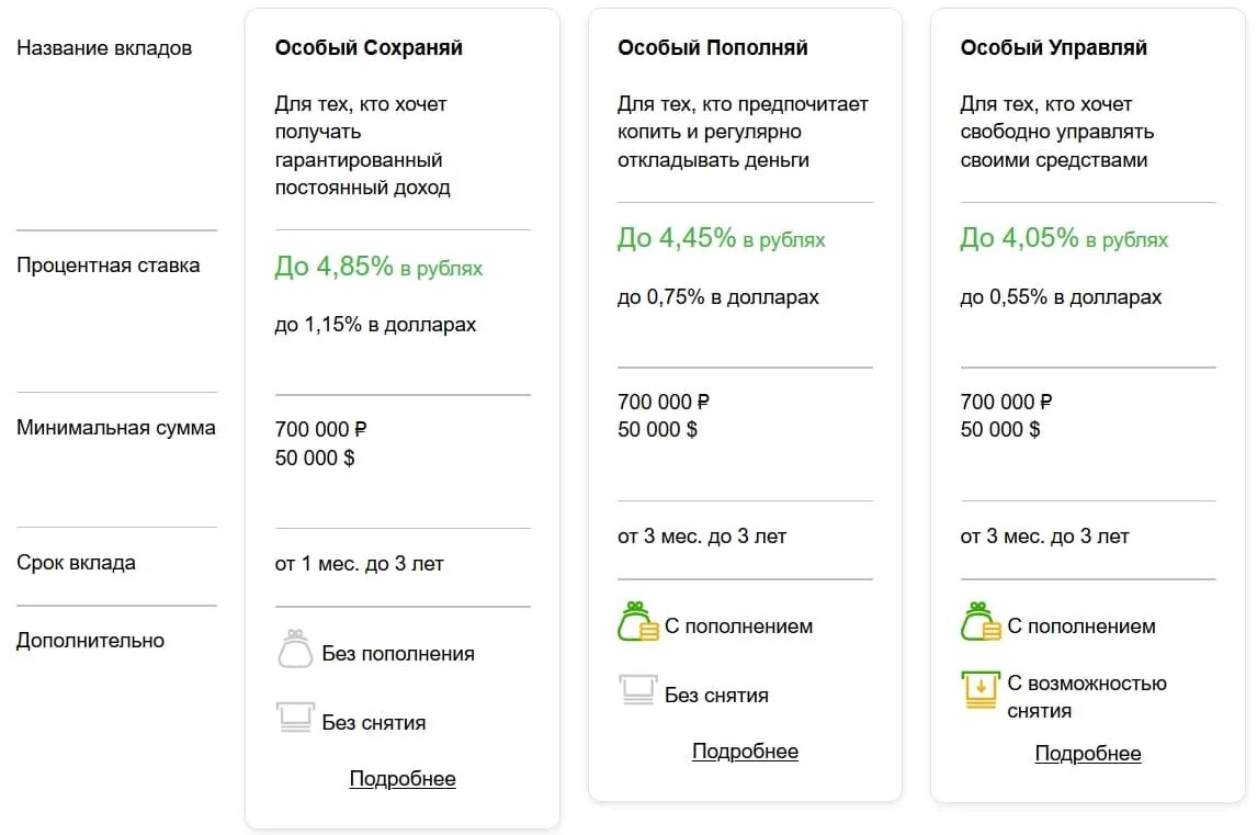 Положить деньги под проценты сбербанк пенсионеру. Сбербанк вклады. Депозит в Сбербанке. Вклад Сберегательный Сбербанк 2020. Процент вклада в Сбербанке.