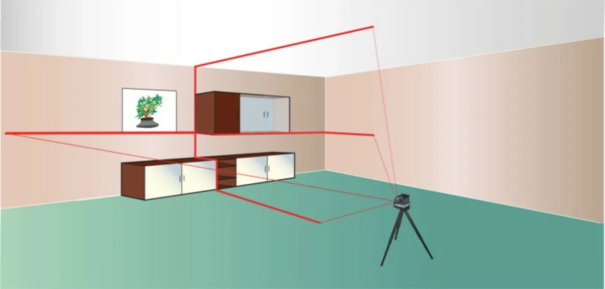 Лазерный уровень Мебельщик. Выравнивание стен лазерным уровнем. Линейный/точечный лазерный уровень. Разметка помещения лазерным уровнем. Управление лазерным уровнем