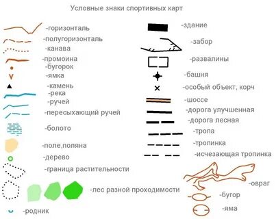 Что обозначают знаки географических карт